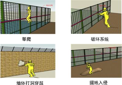 白玉县周界防范报警系统四号