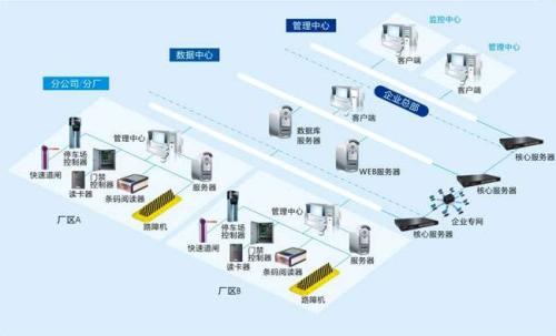 白玉县食堂收费管理系统七号