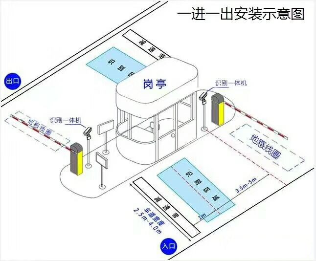 白玉县标准车牌识别系统安装图