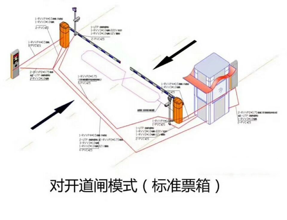 白玉县对开道闸单通道收费系统