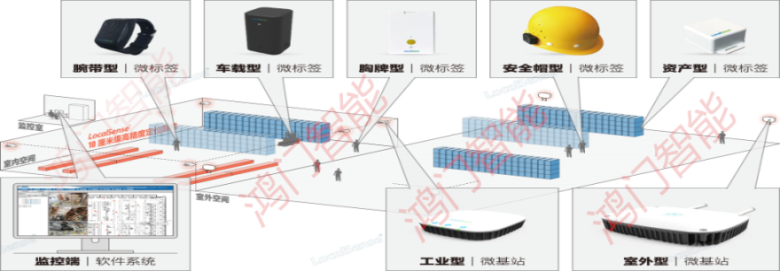 白玉县人员定位系统设备类型