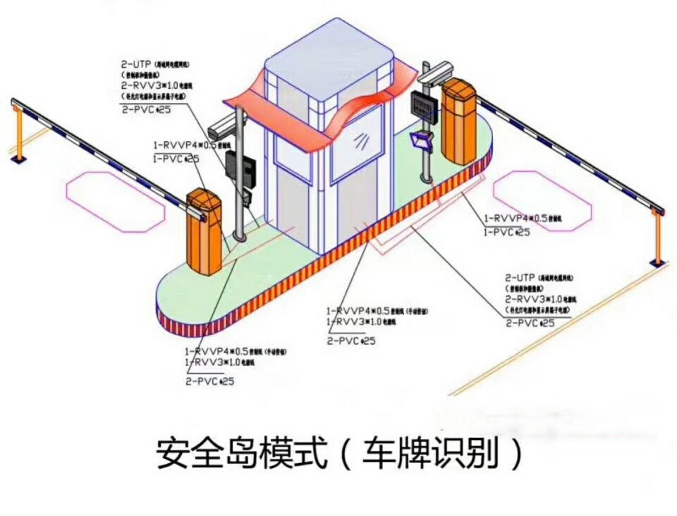 白玉县双通道带岗亭车牌识别