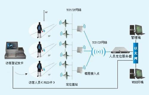 白玉县人员定位系统一号