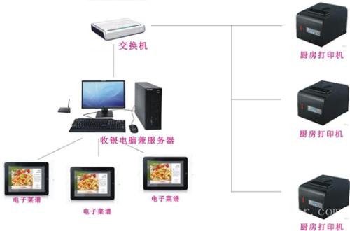 白玉县收银系统六号