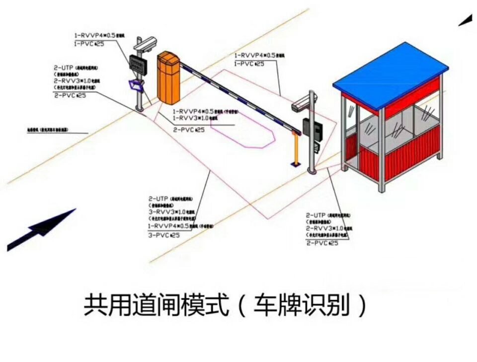 白玉县单通道车牌识别系统施工
