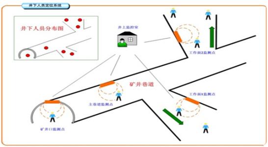 白玉县人员定位系统七号